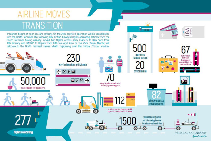 Airline Moves